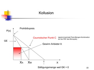 10
Gewinn Anbieter A
Cournotscher Punkt C
Kollusion
Prohibitivpreis
Sättigungsmenge weil GK = 0
X
P(x)
XA XM
GE
(gewinnmaximale Preis-Mengen-Kombination
auf der PAF des Monopols)
 