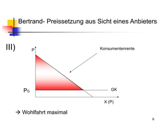 6
GK
KonsumentenrenteP
 Wohlfahrt maximal
PG
Bertrand- Preissetzung aus Sicht eines Anbieters
III)
X (P)
 