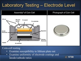 Coating Anode Lab Kolly787battery pres | PDF