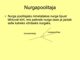 Nurgapoolitaja Nurga poolitajaks nimetatakse nurga tipust lähtuvat kiirt, mis paikneb nurga sees ja jaotab selle kaheks võrdseks nurgaks. sümeetriatelg nurgapoolitaja 