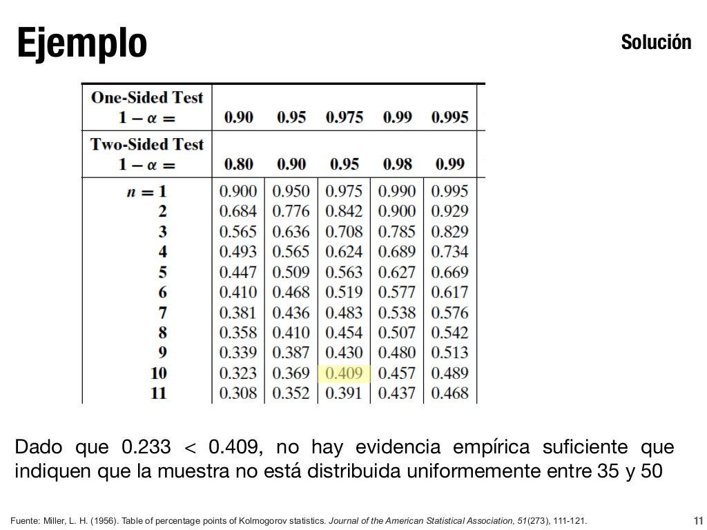 Prueba KolmogorovSmirnov Prueba KolmogorovSmirnov