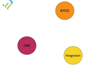 OER
BYOD
Integration
 
