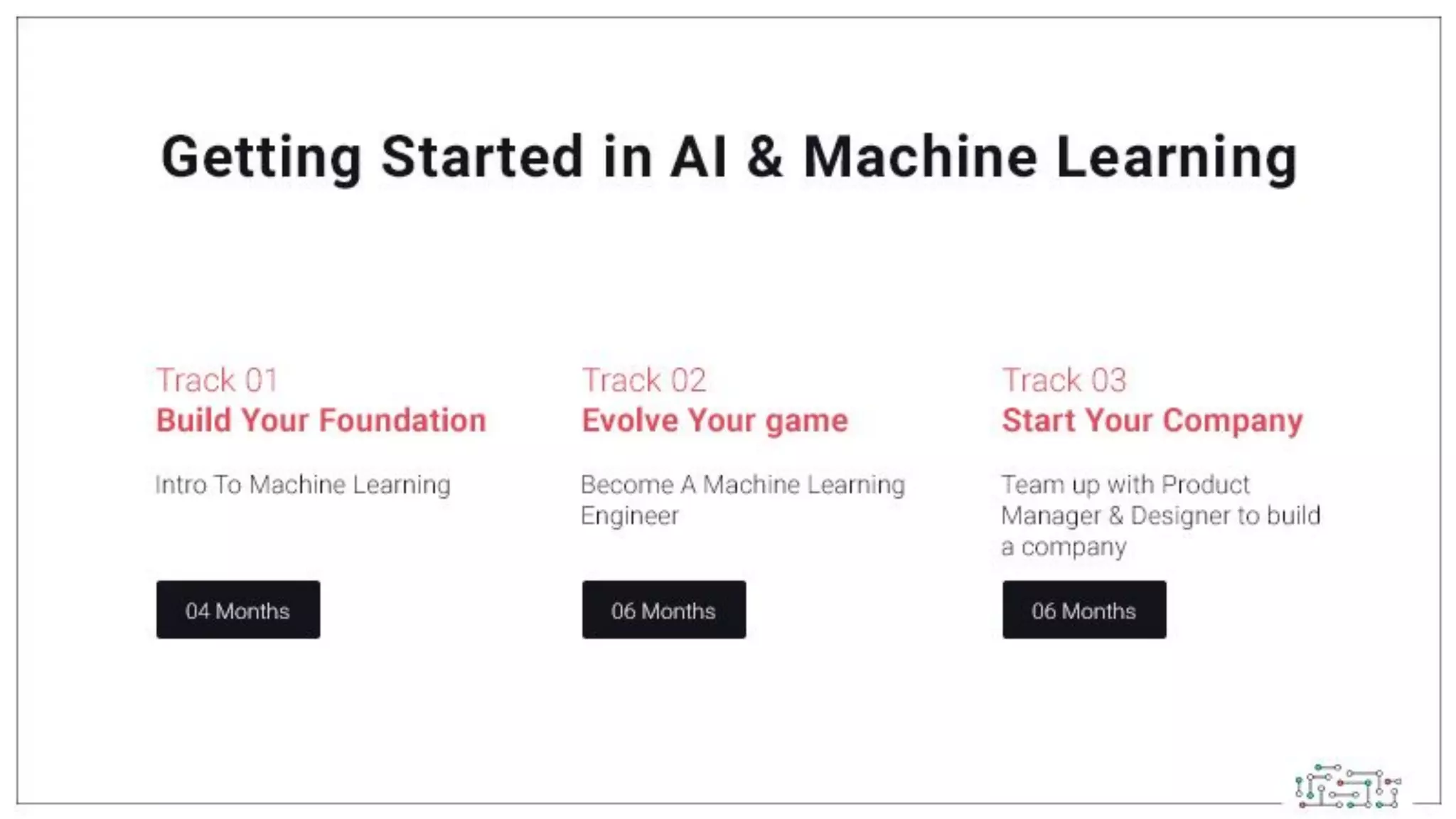 Artificial Intelligence in Finance