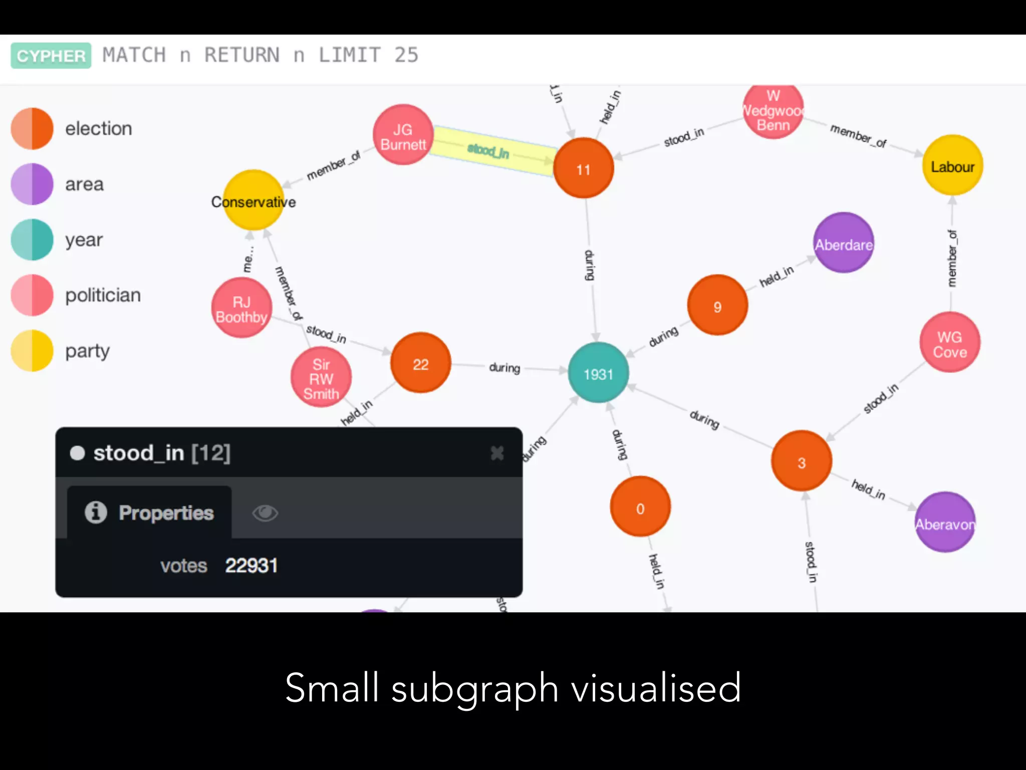 Small subgraph visualised