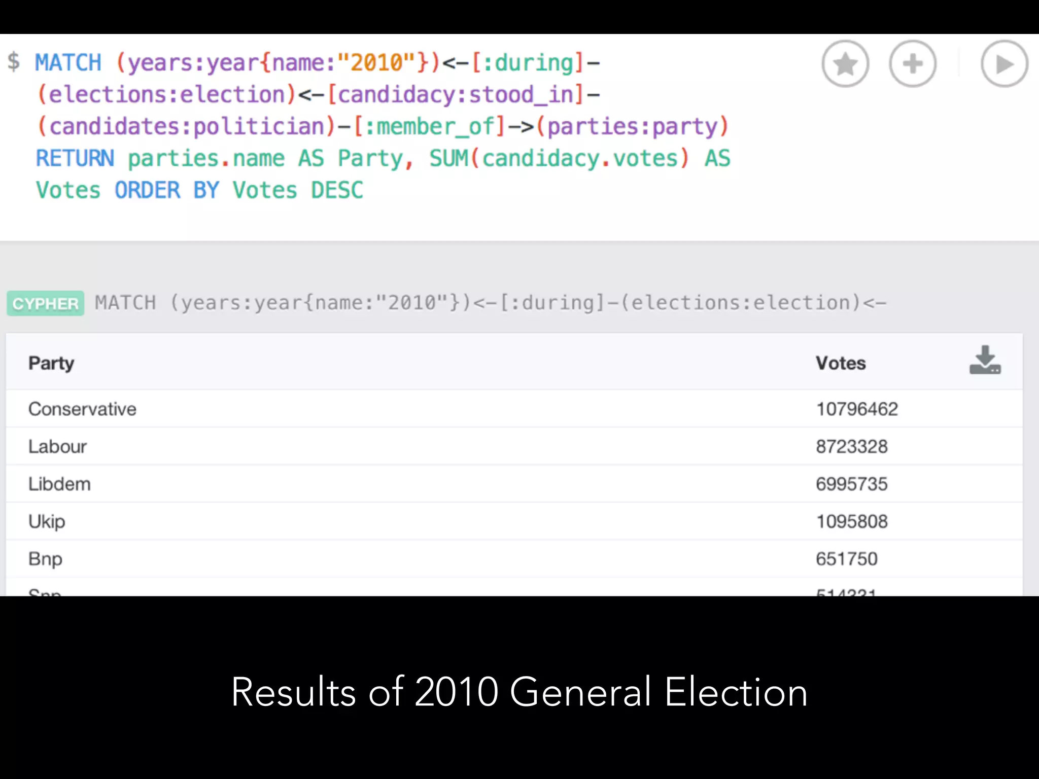 Results of 2010 General Election