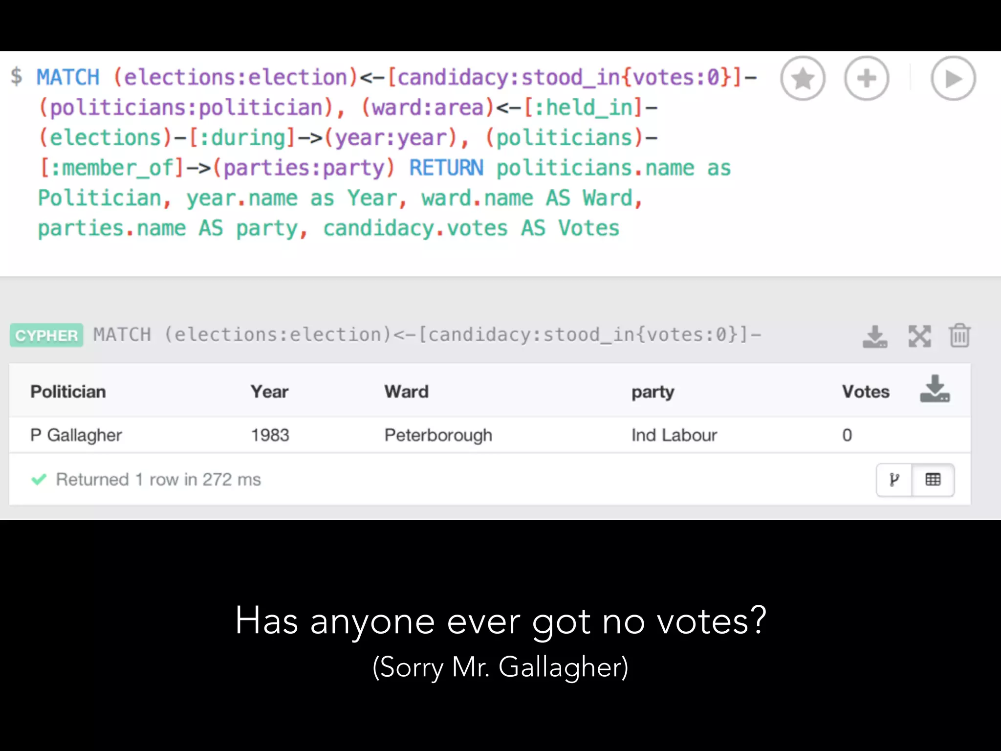 Has anyone ever got no votes?
(Sorry Mr. Gallagher)