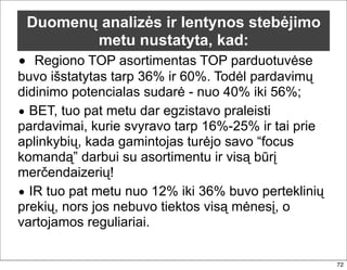 Duomenų analizės ir lentynos stebėjimo
        metu nustatyta, kad:
• Regiono TOP asortimentas TOP parduotuvėse
buvo išstatytas tarp 36% ir 60%. Todėl pardavimų
didinimo potencialas sudarė - nuo 40% iki 56%;
• BET, tuo pat metu dar egzistavo praleisti
pardavimai, kurie svyravo tarp 16%-25% ir tai prie
aplinkybių, kada gamintojas turėjo savo “focus
komandą” darbui su asortimentu ir visą būrį
merčendaizerių!
• IR tuo pat metu nuo 12% iki 36% buvo perteklinių
prekių, nors jos nebuvo tiektos visą mėnesį, o
vartojamos reguliariai.

                                                     72
 