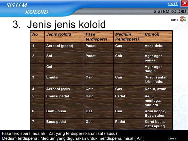 Sistem Koloid Presentation