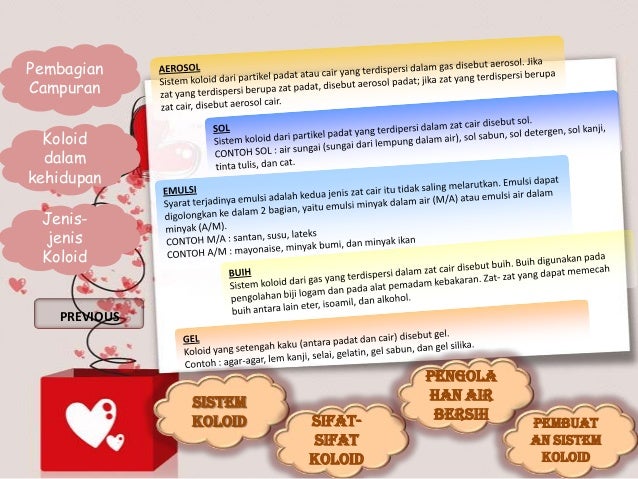 Presentasi Kimia Koloid