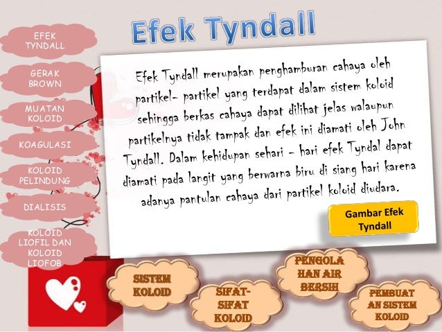 Presentasi Kimia Koloid