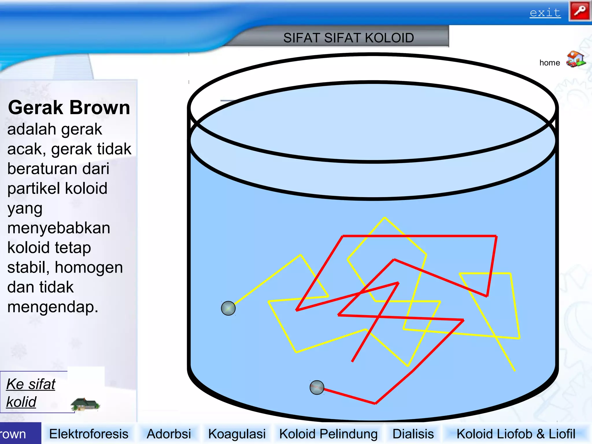Gerak Brown
adalah gerak
acak, gerak tidak
beraturan dari
partikel koloid
yang
menyebabkan
koloid tetap
stabil, homogen
dan tidak
mengendap.
Koloid Liofob & LiofilDialisisKoloid PelindungKoagulasiAdorbsiElektroforesisrown
SIFAT SIFAT KOLOID
Ke sifat
kolid
home
exit
 