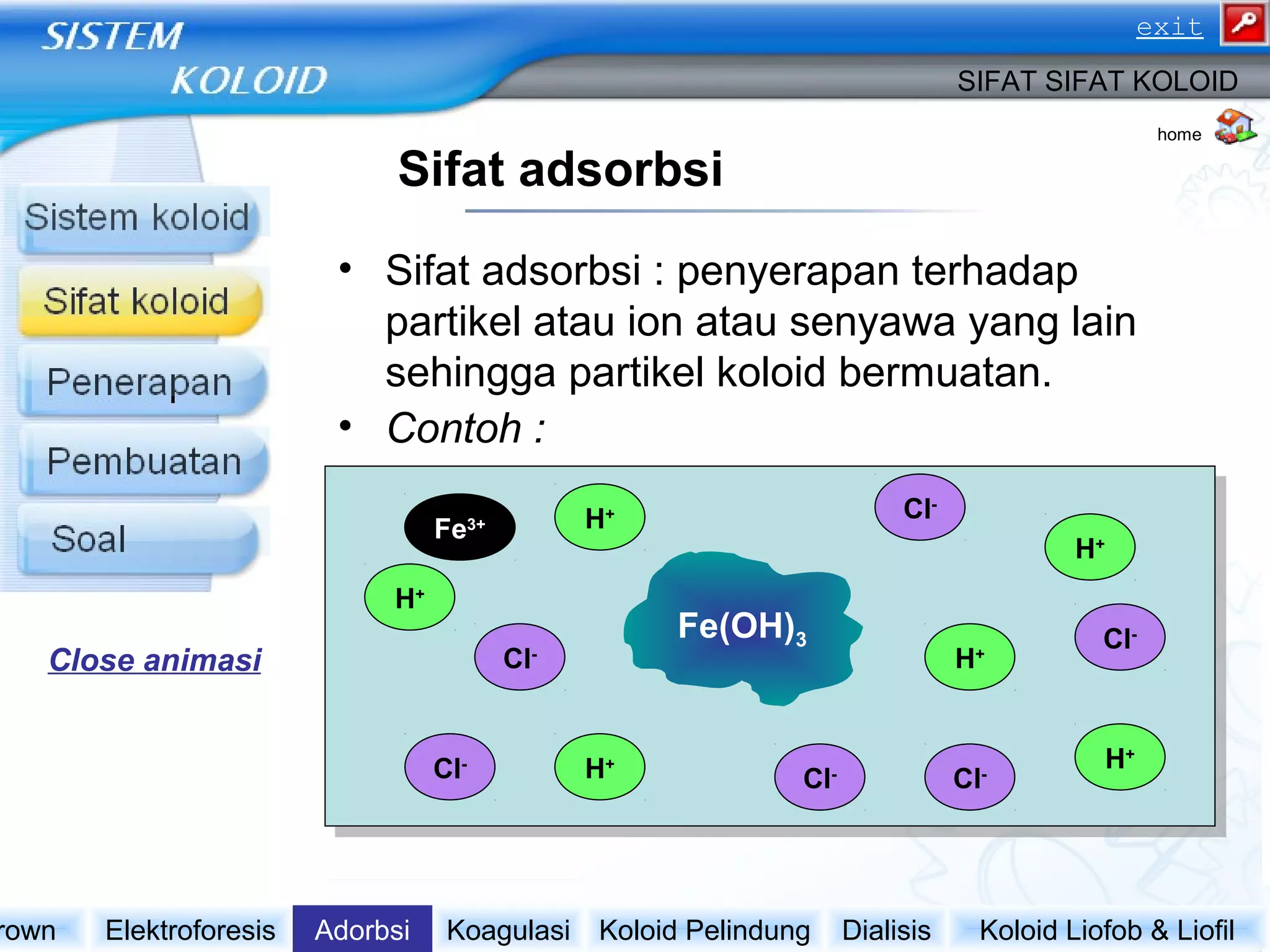 Sifat adsorbsi
• Sifat adsorbsi : penyerapan terhadap
partikel atau ion atau senyawa yang lain
sehingga partikel koloid bermuatan.
• Contoh :
• (i) Koloid Fe(OH)3 bermuatan positif
karena permukaannya menyerap ion H+.
Koloid Liofob & LiofilDialisisKoloid PelindungKoagulasiAdorbsiElektroforesisrown
SIFAT SIFAT KOLOID
Fe(OH)3
H+
H+
H+
H+
H+
H+
Cl-
Cl-
Cl-
Cl-
Cl-
Cl-
Fe3+
Close animasi
home
exit
 