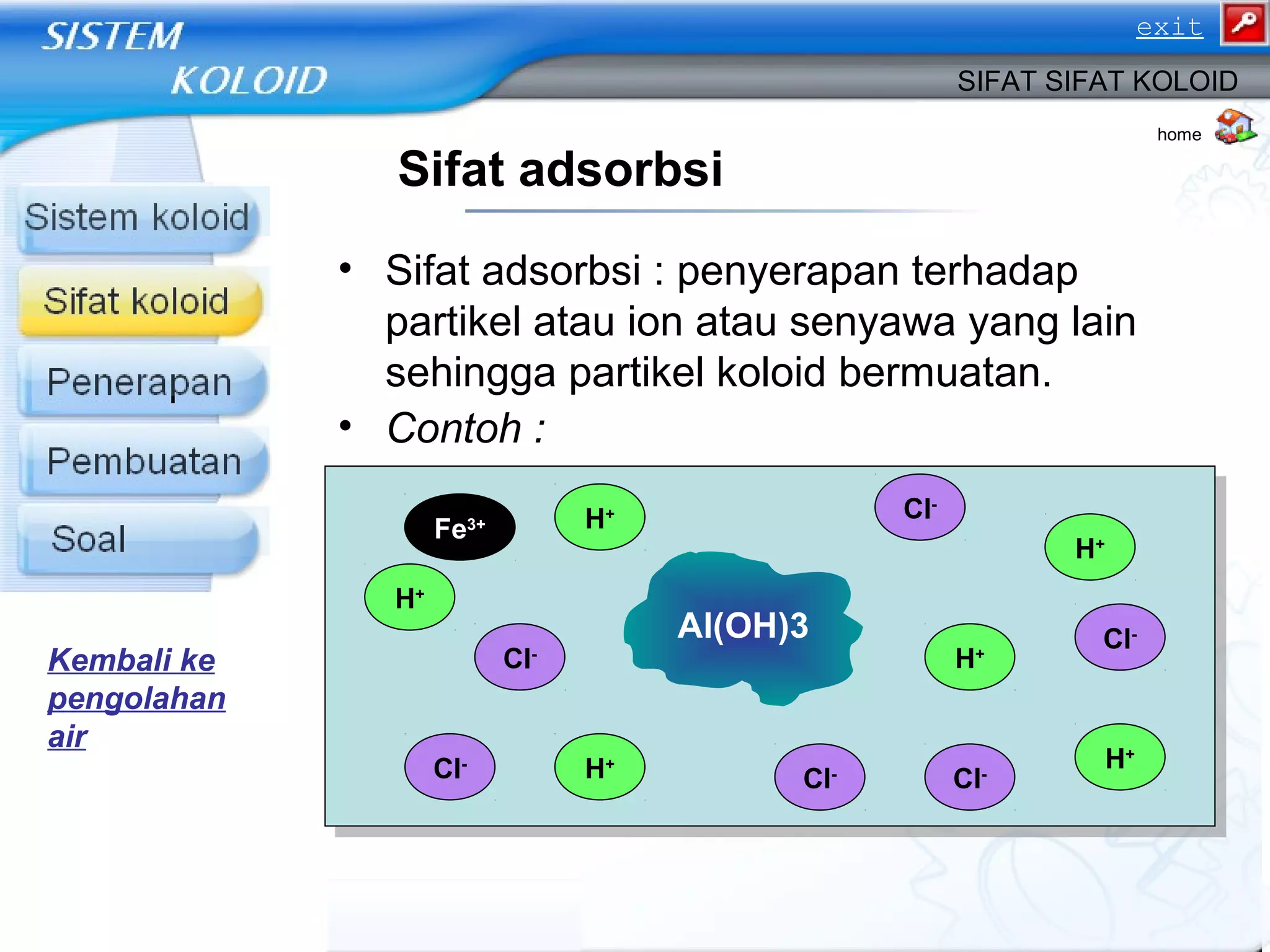 Sifat adsorbsi
• Sifat adsorbsi : penyerapan terhadap
partikel atau ion atau senyawa yang lain
sehingga partikel koloid bermuatan.
• Contoh :
• (i) Koloid Fe(OH)3 bermuatan positif
karena permukaannya menyerap ion H+.
SIFAT SIFAT KOLOID
Al(OH)3
H+
H+
H+
H+
H+
H+
Cl-
Cl-
Cl-
Cl-
Cl-
Cl-
Fe3+
Kembali ke
pengolahan
air
home
exit
 