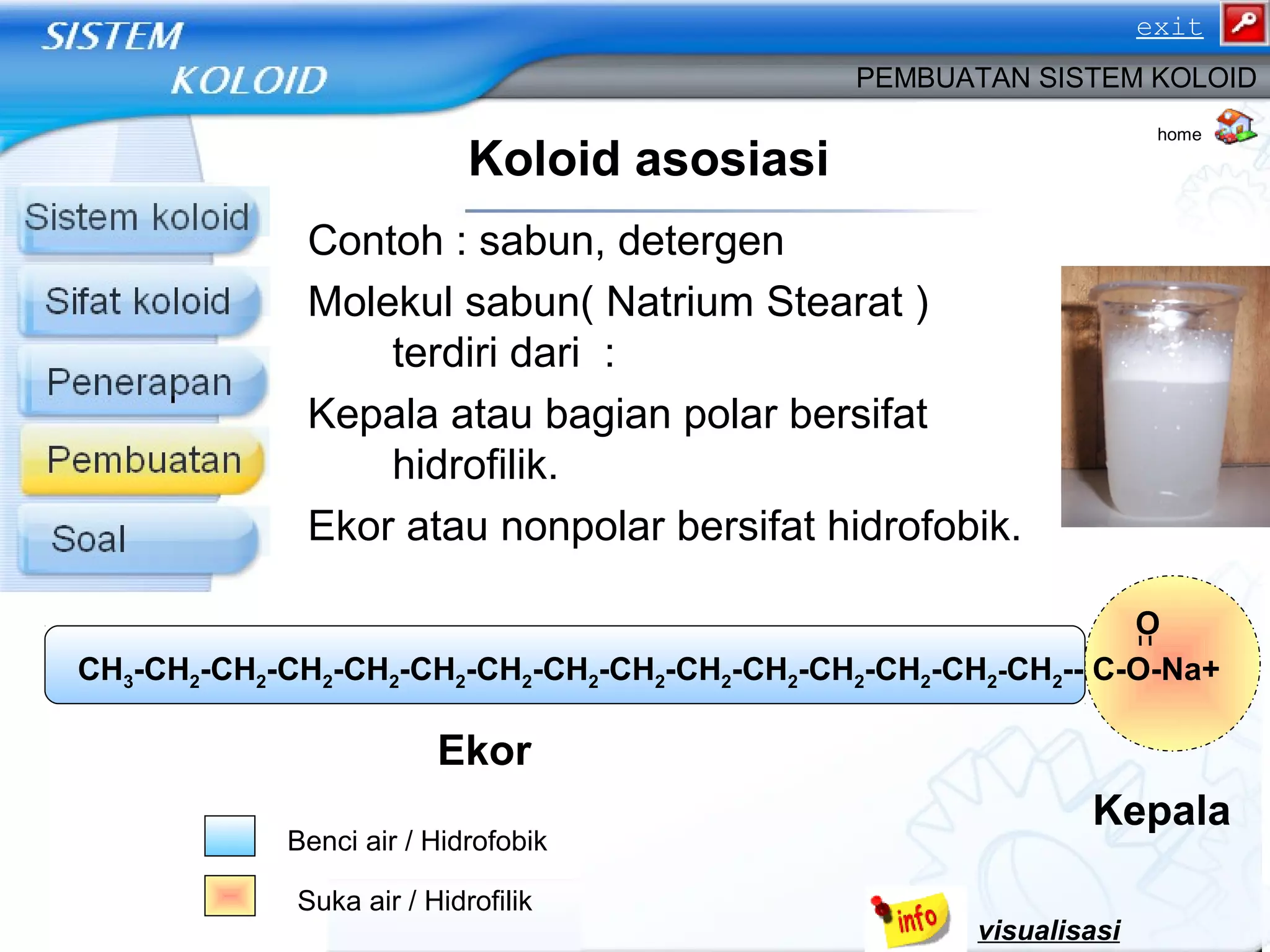 Contoh : sabun, detergen
Molekul sabun( Natrium Stearat )
terdiri dari :
Kepala atau bagian polar bersifat
hidrofilik.
Ekor atau nonpolar bersifat hidrofobik.
Koloid asosiasi
PEMBUATAN SISTEM KOLOID
Suka air / Hidrofilik
Benci air / Hidrofobik
Ekor
Kepala
O
CH3-CH2-CH2-CH2-CH2-CH2-CH2-CH2-CH2-CH2-CH2-CH2-CH2-CH2-CH2-- C-O-Na+
visualisasi
home
exit
 