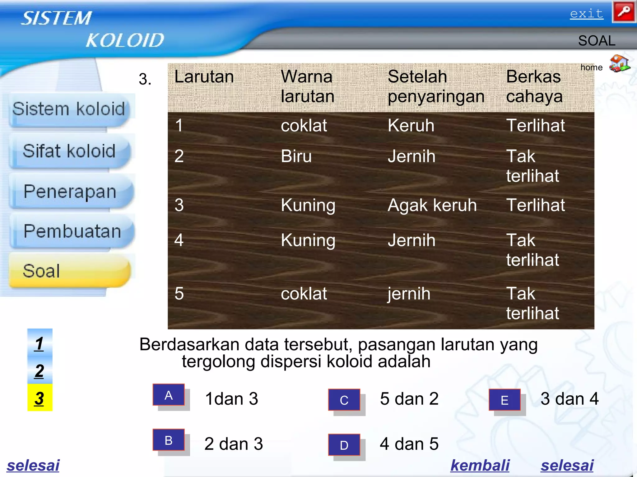 Berdasarkan data tersebut, pasangan larutan yang
tergolong dispersi koloid adalah
Larutan Warna
larutan
Setelah
penyaringan
Berkas
cahaya
1 coklat Keruh Terlihat
2 Biru Jernih Tak
terlihat
3 Kuning Agak keruh Terlihat
4 Kuning Jernih Tak
terlihat
5 coklat jernih Tak
terlihat
home
3.
SOAL
AA
BB
CC
DD
EE1dan 33
2
1
kembali selesai
2 dan 3
5 dan 2
4 dan 5
3 dan 4
selesai
exit
 