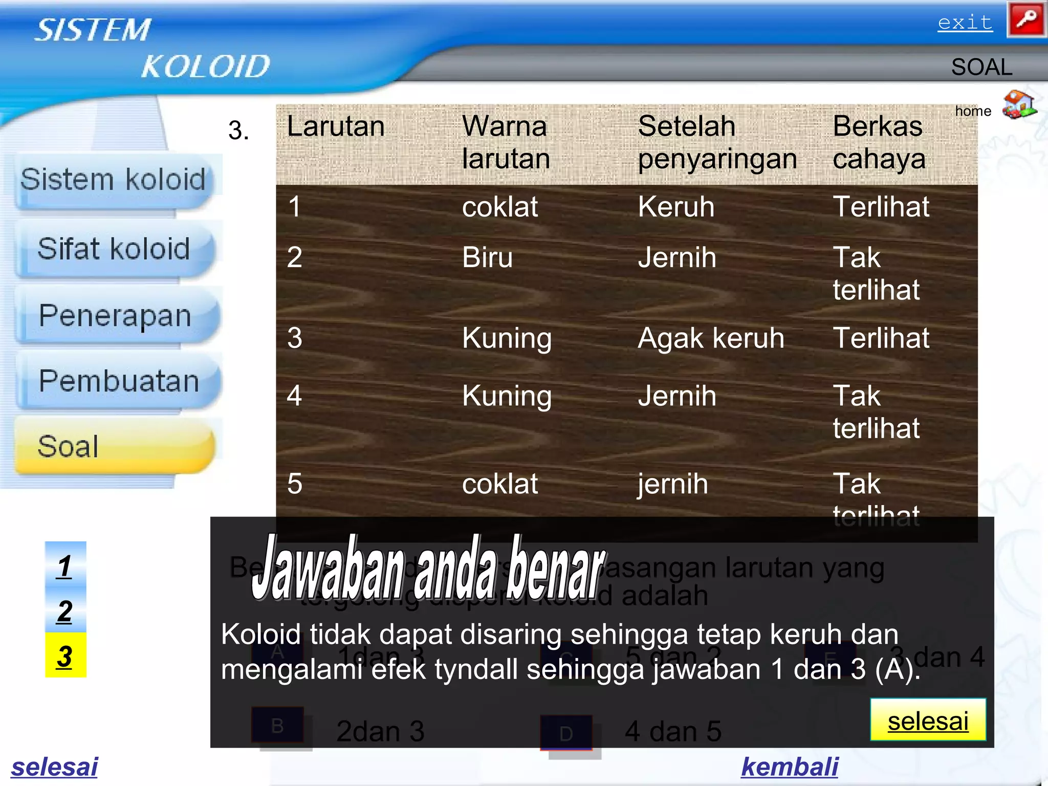 Berdasarkan data tersebut, pasangan larutan yang
tergolong dispersi koloid adalah
Larutan Warna
larutan
Setelah
penyaringan
Berkas
cahaya
1 coklat Keruh Terlihat
2 Biru Jernih Tak
terlihat
3 Kuning Agak keruh Terlihat
4 Kuning Jernih Tak
terlihat
5 coklat jernih Tak
terlihat
home
3.
SOAL
AA
BB
CC
DD
EE1dan 33
2
1
kembali
2dan 3
5 dan 2
4 dan 5
3 dan 4
Koloid tidak dapat disaring sehingga tetap keruh dan
mengalami efek tyndall sehingga jawaban 1 dan 3 (A).
selesai
selesai
exit
 