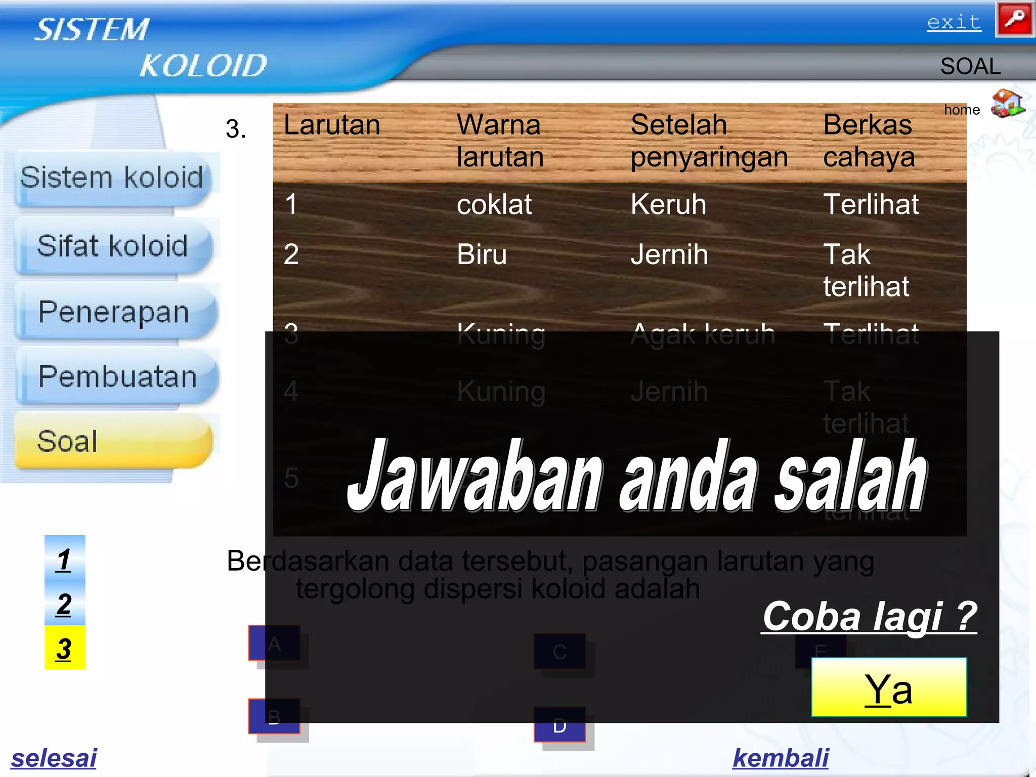 Berdasarkan data tersebut, pasangan larutan yang
tergolong dispersi koloid adalah
Larutan Warna
larutan
Setelah
penyaringan
Berkas
cahaya
1 coklat Keruh Terlihat
2 Biru Jernih Tak
terlihat
3 Kuning Agak keruh Terlihat
4 Kuning Jernih Tak
terlihat
5 coklat jernih Tak
terlihat
home
3.
SOAL
AA
BB
CC
DD
EE3
2
1
kembali
Ya
Coba lagi ?
selesai
exit
 
