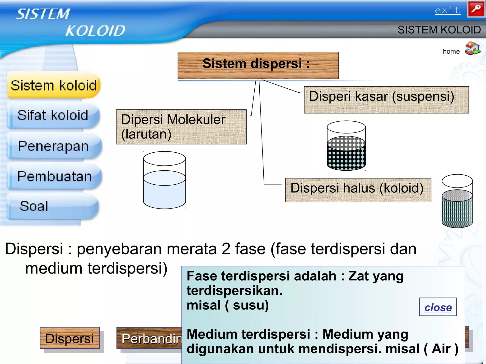 Sistem dispersi :
Dipersi Molekuler
(larutan)
Dispersi halus (koloid)
Disperi kasar (suspensi)
Close info
Dispersi : penyebaran merata 2 fase (fase terdispersi dan
medium terdispersi)
home
SISTEM KOLOID
PenggunaanPenggunaanPenggunaanPenggunaanDispersiDispersi Macam koloidMacam koloidMacam koloidMacam koloidPerbandingan sifatPerbandingan sifatPerbandingan sifatPerbandingan sifat
Fase terdispersi adalah : Zat yang
terdispersikan.
misal ( susu)
Medium terdispersi : Medium yang
digunakan untuk mendispersi. misal ( Air )
close
exit
 