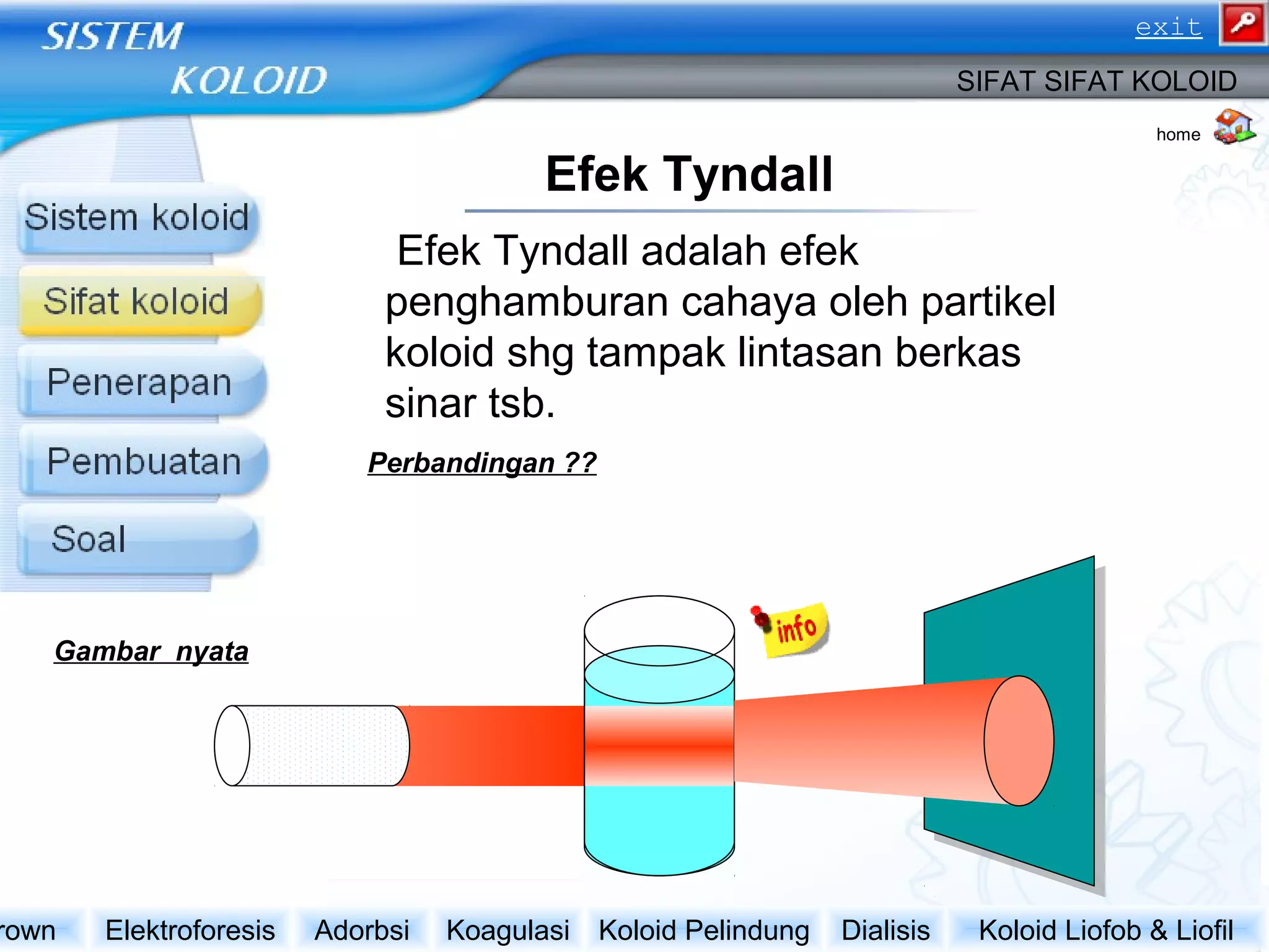 Efek Tyndall
Efek Tyndall adalah efek
penghamburan cahaya oleh partikel
koloid shg tampak lintasan berkas
sinar tsb.
SIFAT SIFAT KOLOID
Koloid Liofob & LiofilDialisisKoloid PelindungKoagulasiAdorbsiElektroforesisrown
home
Gambar nyata
exit
Perbandingan ??
 