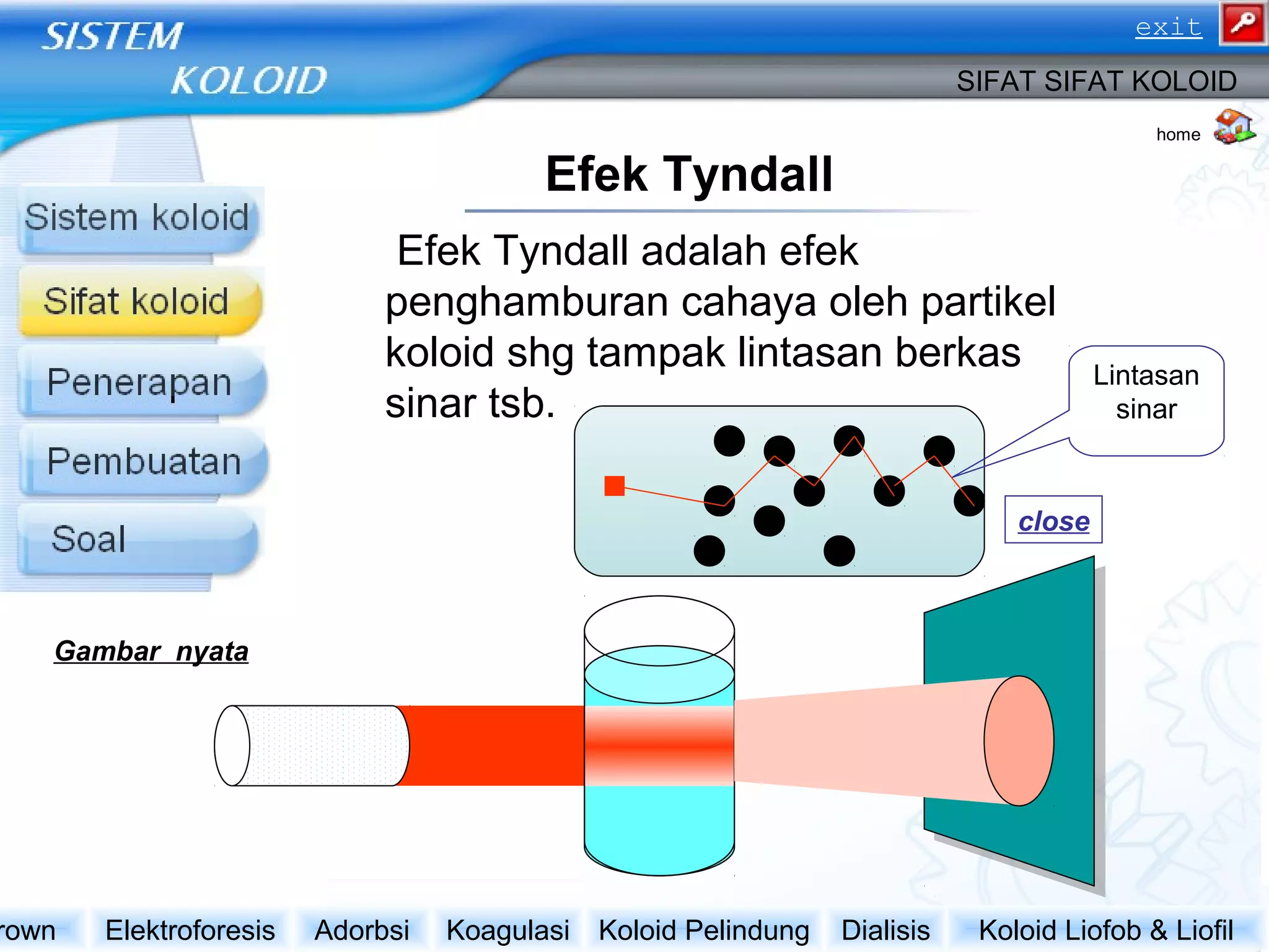 Efek Tyndall
Efek Tyndall adalah efek
penghamburan cahaya oleh partikel
koloid shg tampak lintasan berkas
sinar tsb.
SIFAT SIFAT KOLOID
Koloid Liofob & LiofilDialisisKoloid PelindungKoagulasiAdorbsiElektroforesisrown
close
home
Lintasan
sinar
Gambar nyata
exit
 