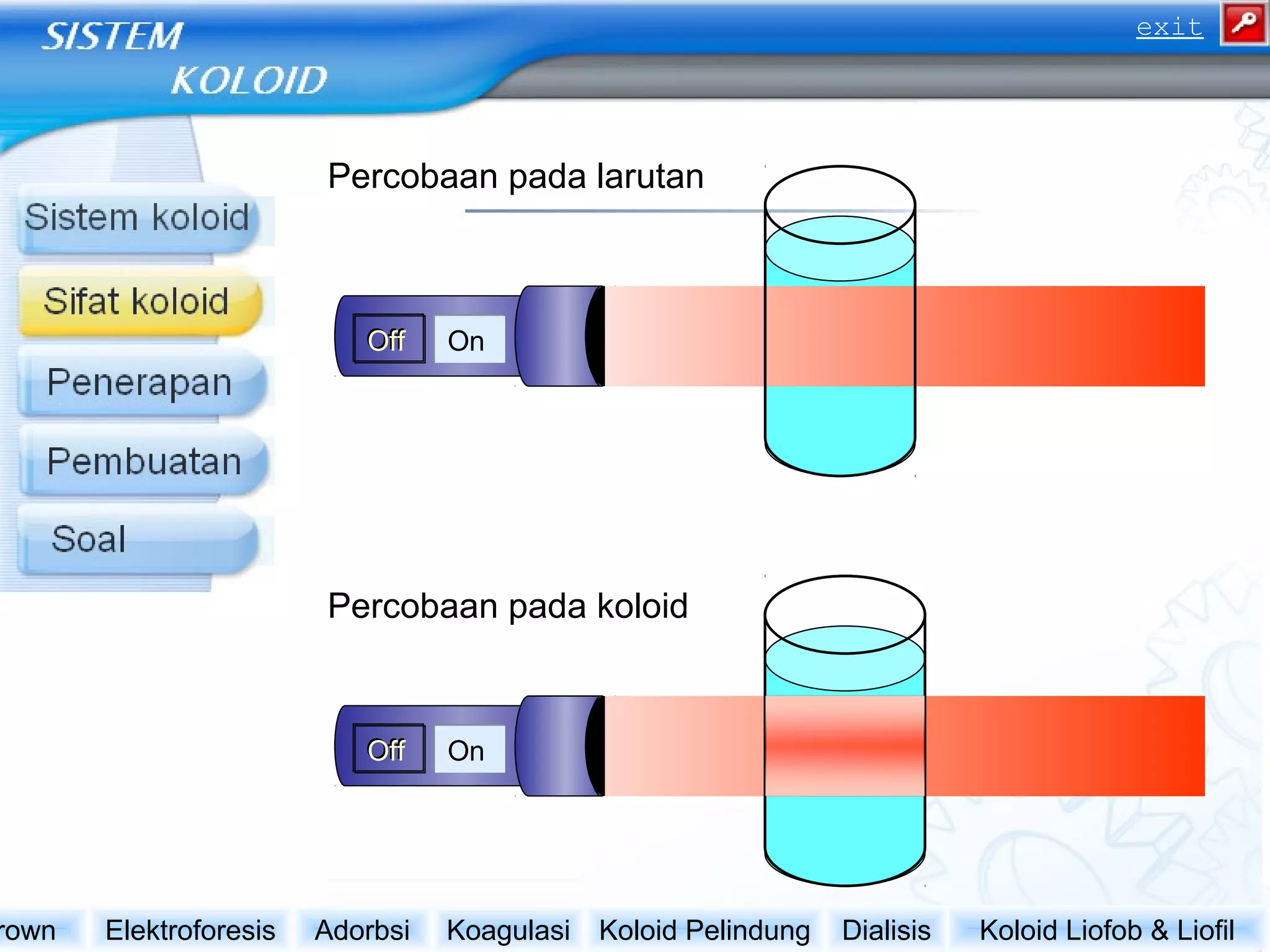 OnOnOffOff
OnOnOffOff
Percobaan pada larutan
Percobaan pada koloid
Koloid Liofob & LiofilDialisisKoloid PelindungKoagulasiAdorbsiElektroforesisrown
exit
 