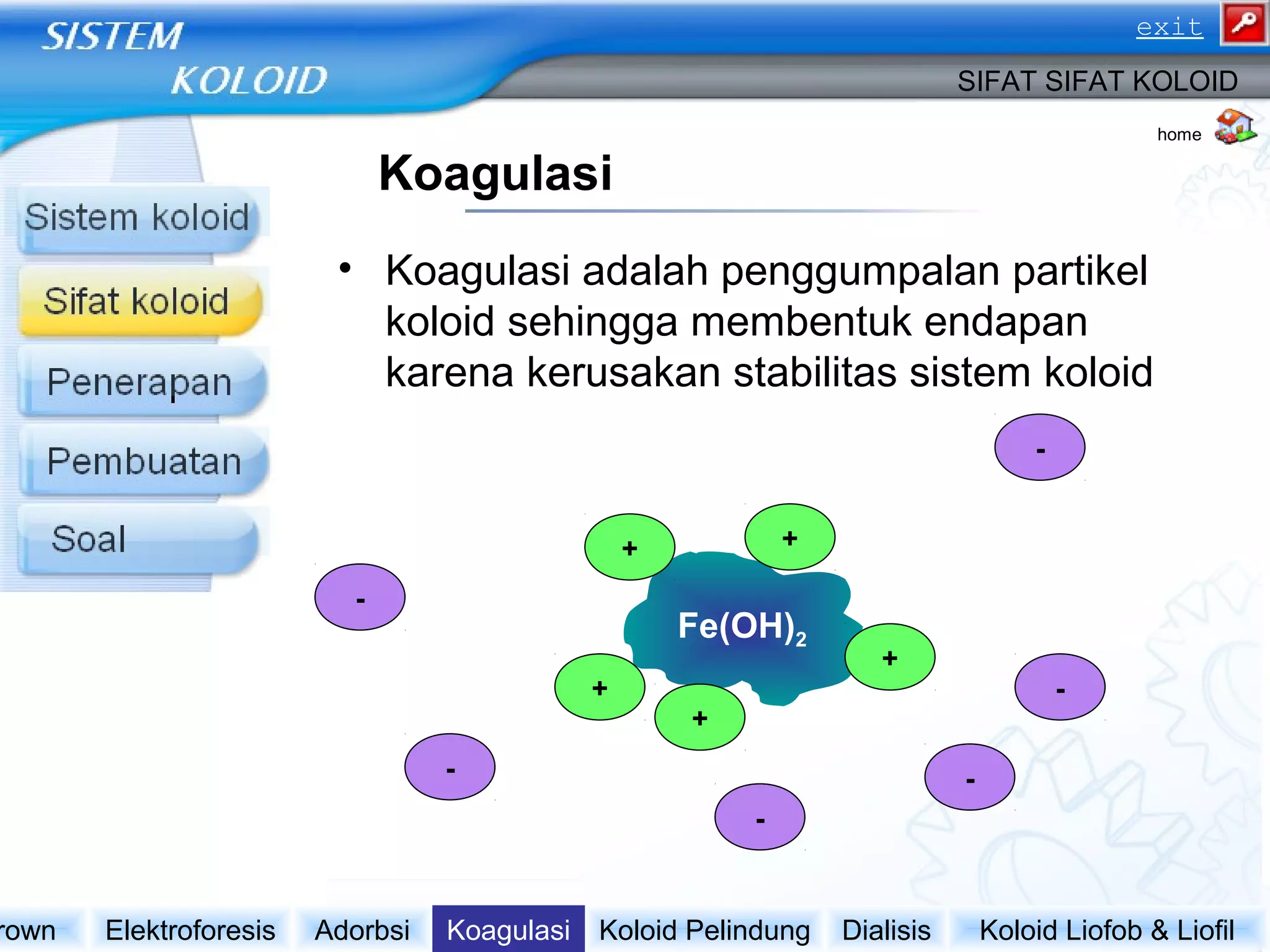 Koagulasi
• Koagulasi adalah penggumpalan partikel
koloid sehingga membentuk endapan
karena kerusakan stabilitas sistem koloid
Koloid Liofob & LiofilDialisisKoloid PelindungKoagulasiAdorbsiElektroforesisrown
SIFAT SIFAT KOLOID
Fe(OH)2
+
+
+
+ +
-
-
-
-
-
-
home
exit
 
