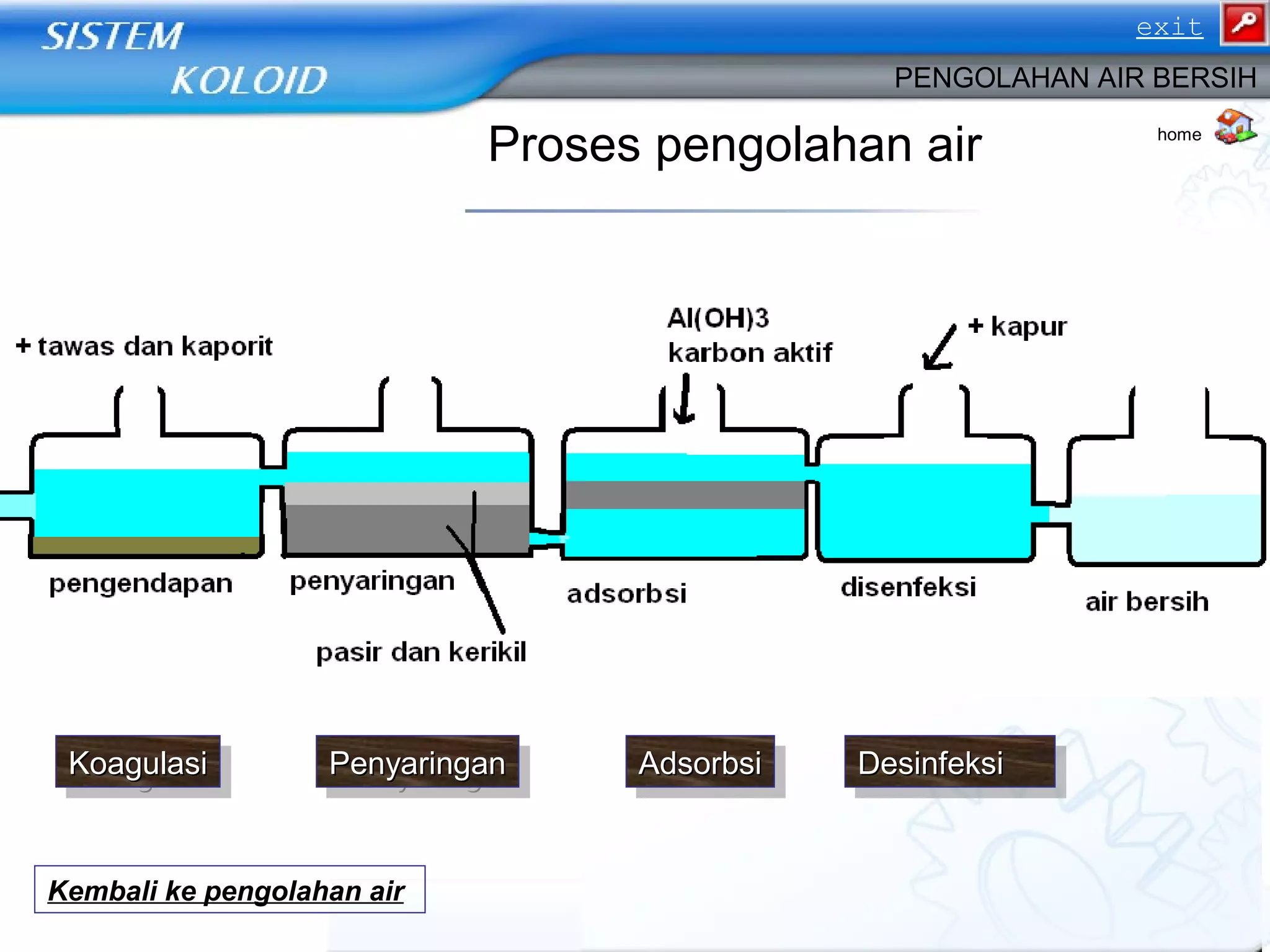 PENGOLAHAN AIR BERSIH
Proses pengolahan air home
DesinfeksiDesinfeksiDesinfeksiDesinfeksiKoagulasiKoagulasiKoagulasiKoagulasi PenyaringanPenyaringanPenyaringanPenyaringan AdsorbsiAdsorbsiAdsorbsiAdsorbsi
Kembali ke pengolahan air
exit
 