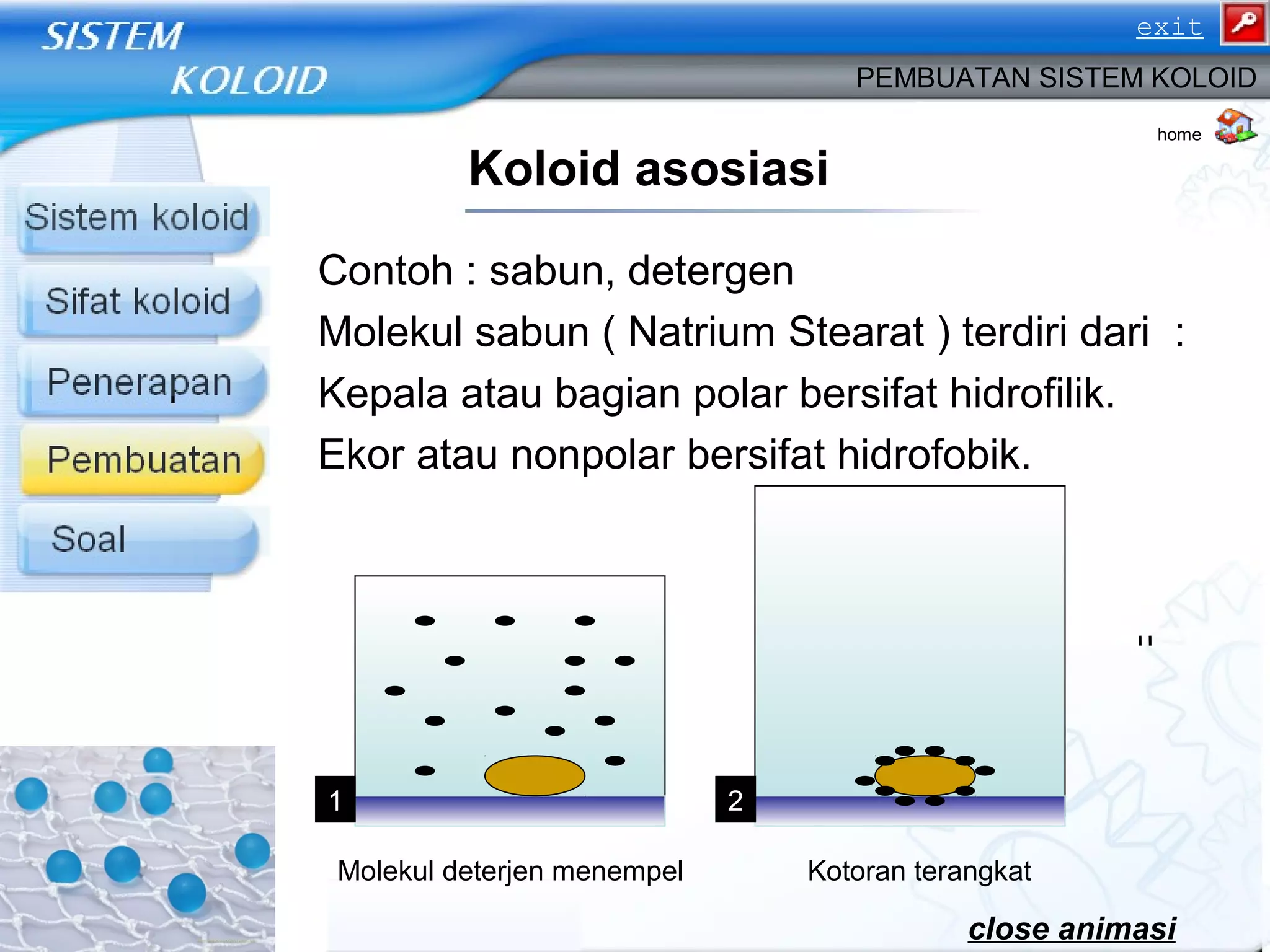 Contoh : sabun, detergen
Molekul sabun ( Natrium Stearat ) terdiri dari :
Kepala atau bagian polar bersifat hidrofilik.
Ekor atau nonpolar bersifat hidrofobik.
Koloid asosiasi
PEMBUATAN SISTEM KOLOID
close animasi
1 2
Kotoran terangkatMolekul deterjen menempel
home
exit
 