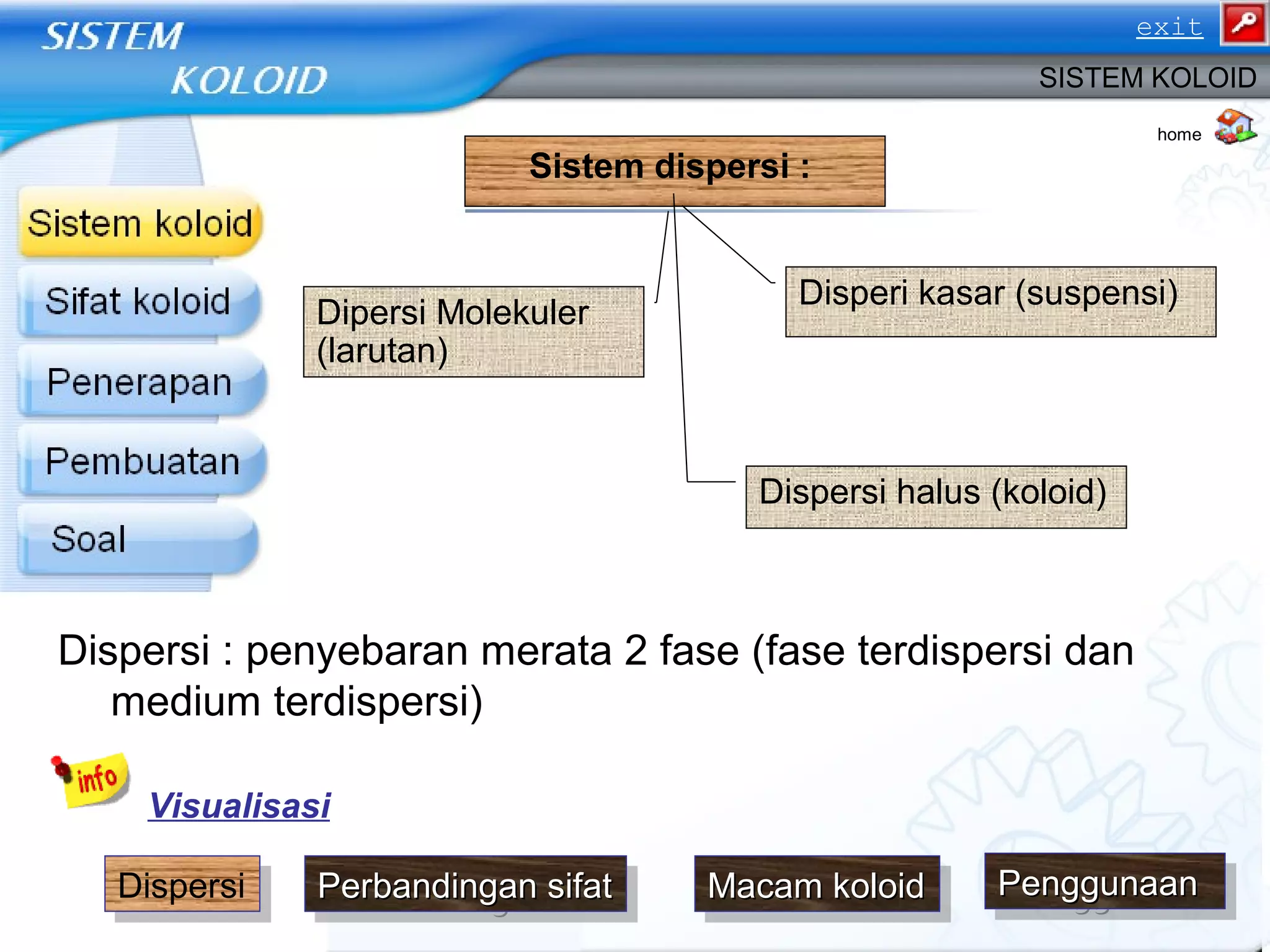 Dispersi : penyebaran merata 2 fase (fase terdispersi dan
medium terdispersi)
Sistem dispersi :
Dipersi Molekuler
(larutan)
Dispersi halus (koloid)
Disperi kasar (suspensi)
Visualisasi
home
SISTEM KOLOID
PenggunaanPenggunaanPenggunaanPenggunaanDispersiDispersi Macam koloidMacam koloidMacam koloidMacam koloidPerbandingan sifatPerbandingan sifatPerbandingan sifatPerbandingan sifat
exit
 