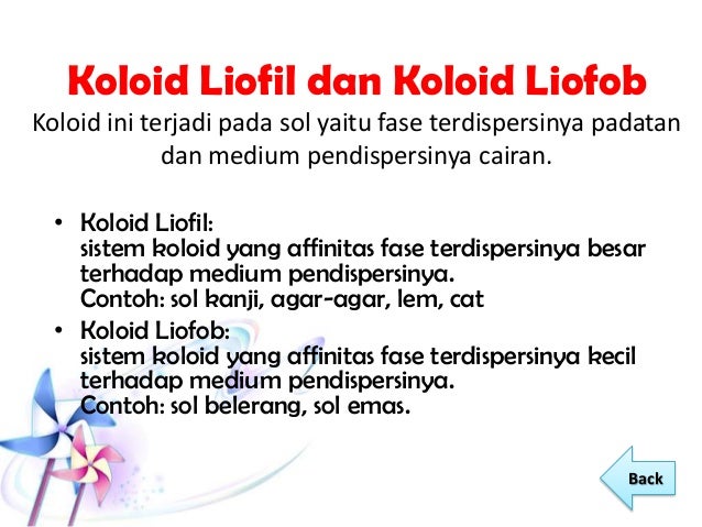 Koloid Kimia Wafa Mufidah Xii Ipa 2