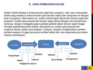 D. CARA PEMBUATAN KOLOID
Sistem koloid berada di antara larutan sejati dan suspensi. Jadi, susu merupakan
koloid yang berada di antara larutan gula (larutan sejati) dan campuran air dengan
pasir (suspensi). Oleh karena itu, sistem koloid dapat dibuat dari larutan sejati dan
suspensi. Koloid yang berasal dari larutan sejati dibuat dengan cara kondensasi.
Caranya, dengan menggabungkan partikel-partikel dalam larutan sejati hingga
menjadi partikel berukuran koloid. Sementara itu, koloid yang berasal dari
suspensi dibuat melalui cara dispersi. Caranya, dengan menghaluskan partikel-
partikel suspensi hingga berukuran partikel koloid dan men-dispersikannya dalam
medium pendispersi.
 
