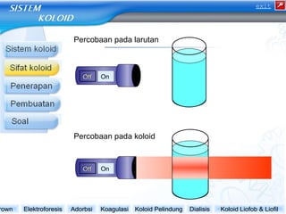Percobaan pada larutan 
OOffff OOnn 
Percobaan pada koloid 
OOffff OOnn 
exit 
Brown Elektroforesis Adorbsi Koagulasi Koloid Pelindung Dialisis Koloid Liofob & Liofil 
 