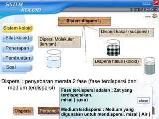 Sistem dispersi : 
Dipersi Molekuler 
(larutan) 
exit 
SISTEM KOLOID 
home 
Disperi kasar (suspensi) 
Dispersi halus (koloid) 
Dispersi : penyebaran merata 2 fase (fase terdispersi dan 
medium terdispersi) 
Fase terdispersi adalah : Zat yang 
terdispersikan. 
misal ( susu) 
Close close 
info 
Medium terdispersi : Medium yang 
digunakan untuk mendispersi. misal ( Air ) 
DDisisppeerrssii PPPPeeeerrrbrbbbaaaannnnddddiinniinnggggaaaannnn s ssiiffiiafafaatttt MMMMaaaaccccaaaammmm k kkoooolloollooiiddiidd PPPPeeeennnngggggggguuuunnnnaaaaaaaannnn 
 