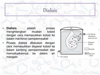 Dialisis
• Dialisis adalah proses
menghilangkan muatan koloid
dengan cara memasukkan koloid ke
dalam membran semipermeabel
• Proses dialisis dilakukan dengan
cara memasukkan dispersi koloid ke
dalam kantong semipermeabel dan
mencelupkannya ke dalam air
mengalir.
 