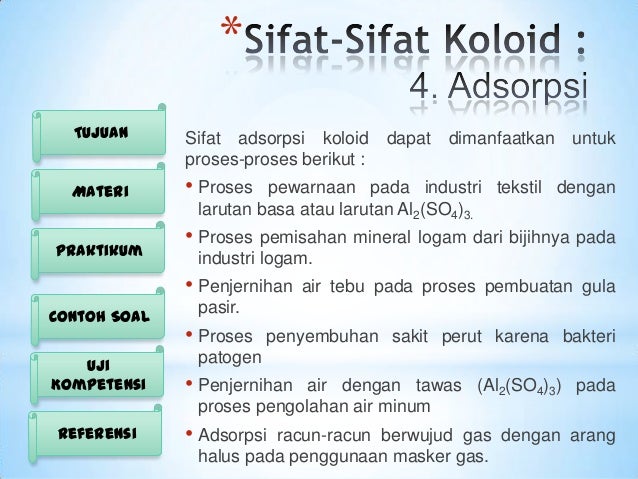 Koloid By Rizkina Hayati