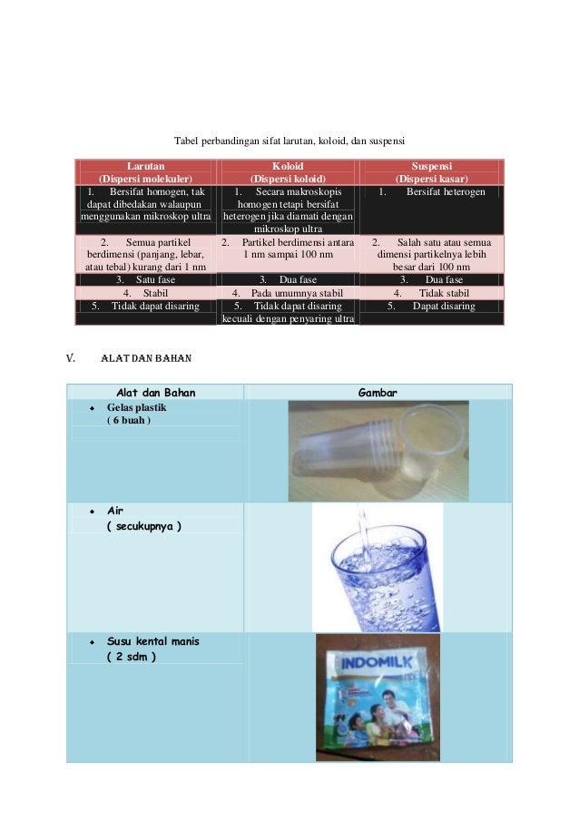 Laporan Praktikum Kimia- Koloid (materi kelas 11 IPA)