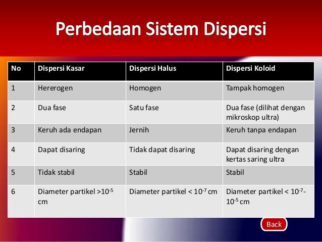 Koloid Ummi Salamah Dan M Rais