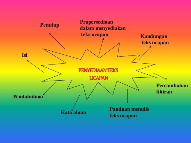 Penyediaan Teks Ucapan dan Pengucapan Awam