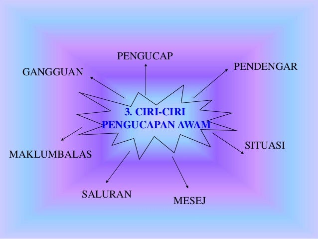 Penyediaan Teks Ucapan dan Pengucapan Awam