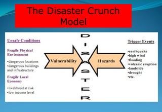 14
The Disaster Crunch
Model
 