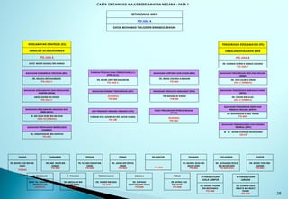 28
LAMPIRAN B1
BAHAGIAN KORPORAT DAN DASAR (BKD)
EN. MOHD ZAKARIA B IBRAHIM
PTD M52
BAHAGIAN KOMUNIKASI STRATEGIK (BKS)
EN. RADZALI BIN SHAHBUDIN
PTD JUSA C
CARTA ORGANISASI MAJLIS KESELAMATAN NEGARA – FASA 1
SETIAUSAHA MKN
PTD JUSA A
DATUK MOHAMAD THAJUDEEN BIN ABDUL WAHAB
PENGURUSAN KESELAMATAN (PK)
TIMBALAN SETIAUSAHA MKN
PTD JUSA B
EN. HASNAN ZAHEDI B AHMAD ZAKARIA
PTD JUSA C
KESELAMATAN STRATEGIK (KS)
TIMBALAN SETIAUSAHA MKN
PTD JUSA B
DATO’ MOHD GHAZALI BIN AHMAD
SABAH
EN. MOHD ROZI BIN MD.
SAAD
PTD M54
SARAWAK
EN. ABD. RAKIB BIN
AHMAD
PTD M54
KEDAH
TN. HJ. ABU BAKAR BIN
SUDIN
PTD M52
PERAK
EN. JASIMI BIN ZENIOL
ABDIN
PTD M52
SELANGOR
PTD M52
PAHANG
EN. BADRUL SHAH BIN
MOHD IDRIS
PTD M52
JOHOR
EN. MOHD YUSRI BIN
HASHIM
PTD M52
N. SEMBILAN
DATO’ HJ. SUHAIMI BIN
MOHD SALLEH
M54 (KUP)
P. PINANG
EN. ABDULLAH BIN
DAUD (M48)
PTD M52
TERENGGANU
EN. TARMIZI BIN DAN
PTD M48
MELAKA
EN. SOPHIAN
ISSWANDY BIN ISMAIL
PTD M48
W.PERSEKUTUAN
KUALA LUMPUR
EN. NAZRUL FAZAMI
BIN MOHAMAD
PTD M48
KELANTAN
EN. MOHAMAD ROSLE
BIN MOHD IDRIS
PTD M54 (KUP)
PERLIS
EN. SAFRUL FAIZ
BIN SATAR
PTD M48
UNIT PENASIHAT UNDANG-UNDANG (UPU)
CIK RABI’ATUL ADUWIYAH BTE. DATUK HAMZA
PUU L48
BAHAGIAN PENGURUSAN BENCANA NEGARA
(BPBN)
EN. OGU SALIM B OMAR
JUSA C (TERBUKA)
PASUKAN PETUGAS KHAS PERSEKUTUAN (S/L)
(PPKP (S/L))
EN. MOHD ARIFF BIN BAHAROM
PTD JUSA C
BAHAGIAN KHIDMAT PENGURUSAN (BKP)
(KOSONG)
PTD M54
BAHAGIAN TEKNOLOGI MAKLUMAT (BTM)
PN. RUZANA BT ASNAN
PTM F48
BAHAGIAN PERTAHANAN MENYELURUH
(HANRUH)
EN. ZAMAKHSHARI BIN HANIPAH
PTD M52
PUSAT PENGURUSAN OPERASI NEGARA
(PPON)
(KOSONG)
PTD M52
BAHAGIAN PENGURUSAN KRISIS DAN
PERISIKAN NEGARA (BPKPN)
EN. BAHARUDDIN B ABD. HAMID
PTD M54
BAHAGIAN PENGURUSAN SEMPADAN DARAT
(BPSD)
EN. ZAHARI BIN ALIAS
JUSA C (TERBUKA)
BAHAGIAN KESELAMATAN DAN KEDAULATAN
MARITIM (BKKM)
ABDUL RAHIM BIN HUSSIN
PTD JUSA C
BAHAGIAN KESELAMATAN ANGKASA DAN
SIBER (BKAS)
IR. MD SHAH NURI BIN MD ZAIN
GRED 54 (TERBUKA)
BAHAGIAN PEMBANGUNAN DAN KHIDMAT
TEKNIKAL (BPKT)
IR. HJ. MOHD ZOHADI B MOHD RAMLI
J54 E/E
W.PERSEKUTUAN
LABUAN
EN. ICHWAN FISKA
RIMAYA BIN MUSLY
TAHAR
PTD M44
 