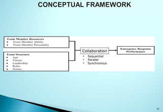 33
Collaboration
• Sequential
• Parallel
• Synchronous
 