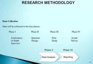 43
Data Collection
Data will be collected in the four phases.
Phase I Phase II Phase III Phase IV
Exploratory:
In-depth
Interview
Question
Design
Pilot
Study
Actual
Survey
ReportingReportingData AnalysisData Analysis
Phase V Phase VI
 