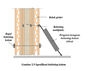 Begel
bekisting
kolom
Pengatur ketegaan
bekisting kolom
(skur)
Bekisting
multipleks
Balok girder
Gambar 2.5 Spesifikasi bekisting kolom
 