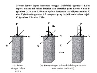X
e
P
Y
Mx
P
X
Y
atau
Momen lentur dapat bersumbu tunggal (uniaksial) (gambar1 1.2.b)
seperti dalam hal kolom interior dan eksterior yaitu kolom A dan B
(gambar (1.3.a dan 1.3.b) dan apabila lenturnya terjadi pada sumbu X
dan Y (biaksial) (gambar 1.2.c) seperti yang terjadi pada kolom pojok
C (gambar 1.3.a dan 1.3.b).
P
X
Y
(a). Kolom
dengan beban
sentris
(b). Kolom dengan beban aksial dengan momen
satu sumbu (uniaksial)
 