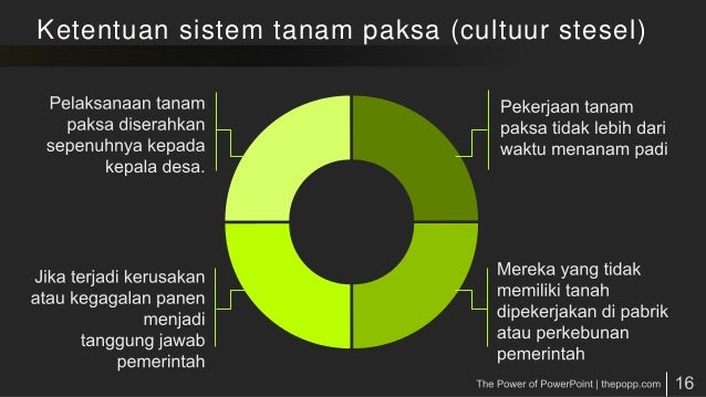 Apa Dampak Kebijakan Tanam Paksa Bagi Belanda Dan Bagi Indonesia – Asia