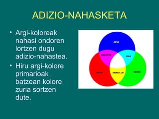 ADIZIO-NAHASKETA
• Argi-koloreak
nahasi ondoren
lortzen dugu
adizio-nahastea.
• Hiru argi-kolore
primarioak
batzean kolore
zuria sortzen
dute.
 