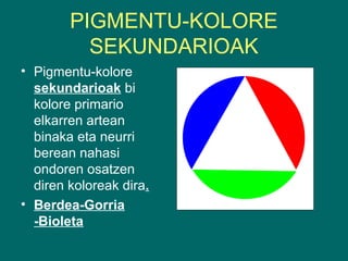 PIGMENTU-KOLORE
SEKUNDARIOAK
• Pigmentu-kolore
sekundarioak bi
kolore primario
elkarren artean
binaka eta neurri
berean nahasi
ondoren osatzen
diren koloreak dira.
• Berdea-Gorria
-Bioleta
 