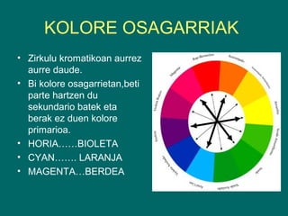 KOLORE OSAGARRIAK
• Zirkulu kromatikoan aurrez
aurre daude.
• Bi kolore osagarrietan,beti
parte hartzen du
sekundario batek eta
berak ez duen kolore
primarioa.
• HORIA……BIOLETA
• CYAN……. LARANJA
• MAGENTA…BERDEA
 