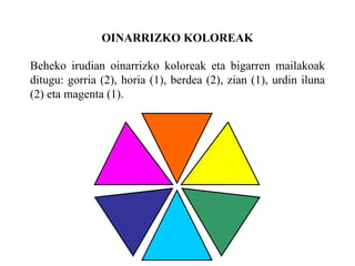 OINARRIZKO KOLOREAK
Beheko irudian oinarrizko koloreak eta bigarren mailakoak
ditugu: gorria (2), horia (1), berdea (2), zian (1), urdin iluna
(2) eta magenta (1).
 
